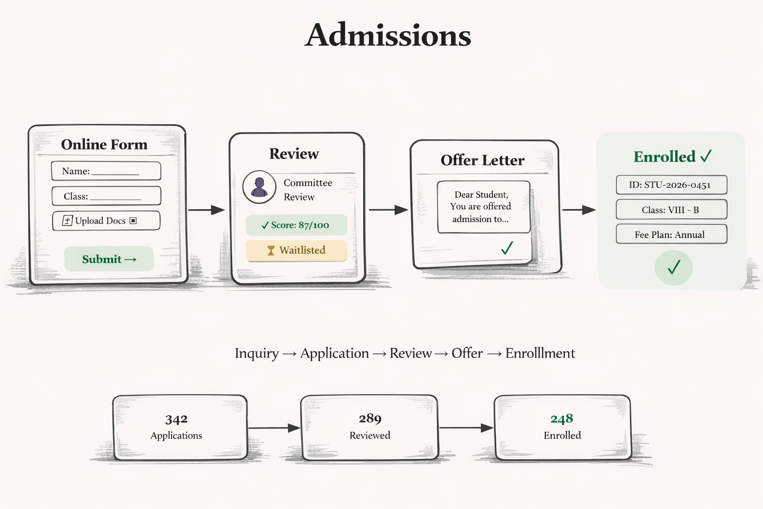 Admissions