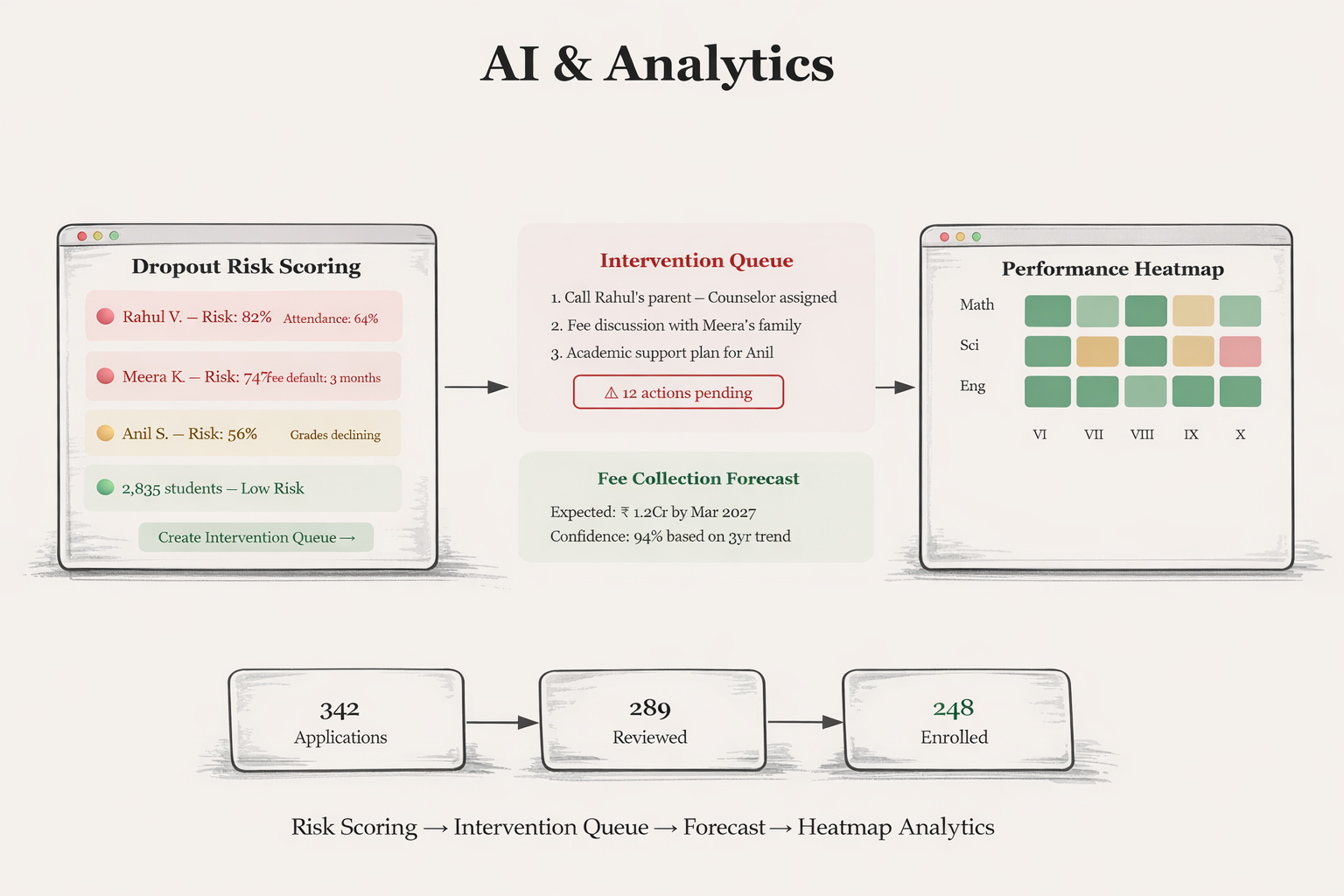 AI & Analytics