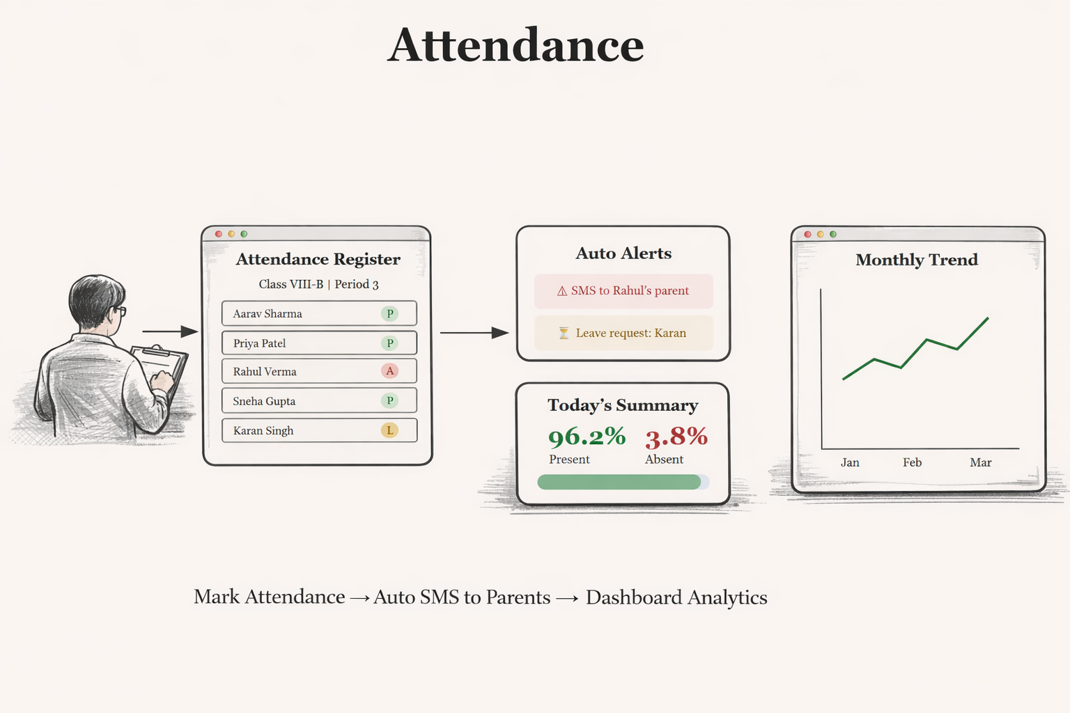 Attendance