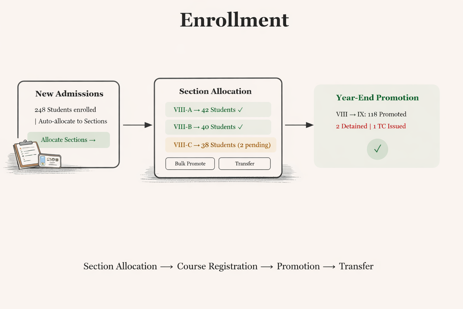 Enrollment Management