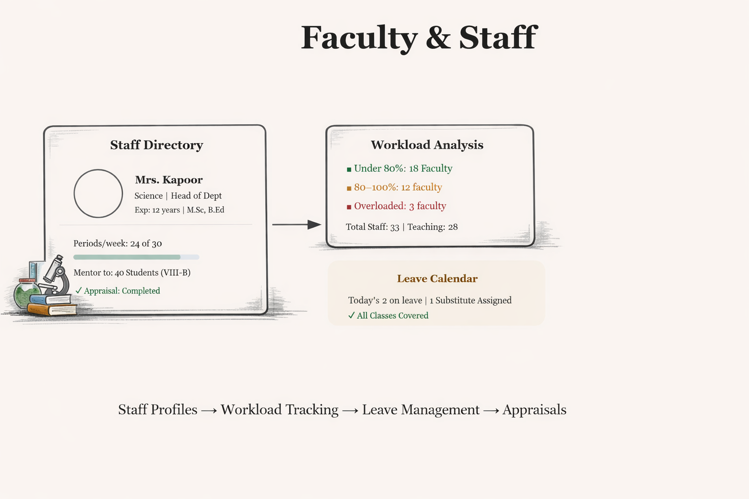 Faculty & Staff