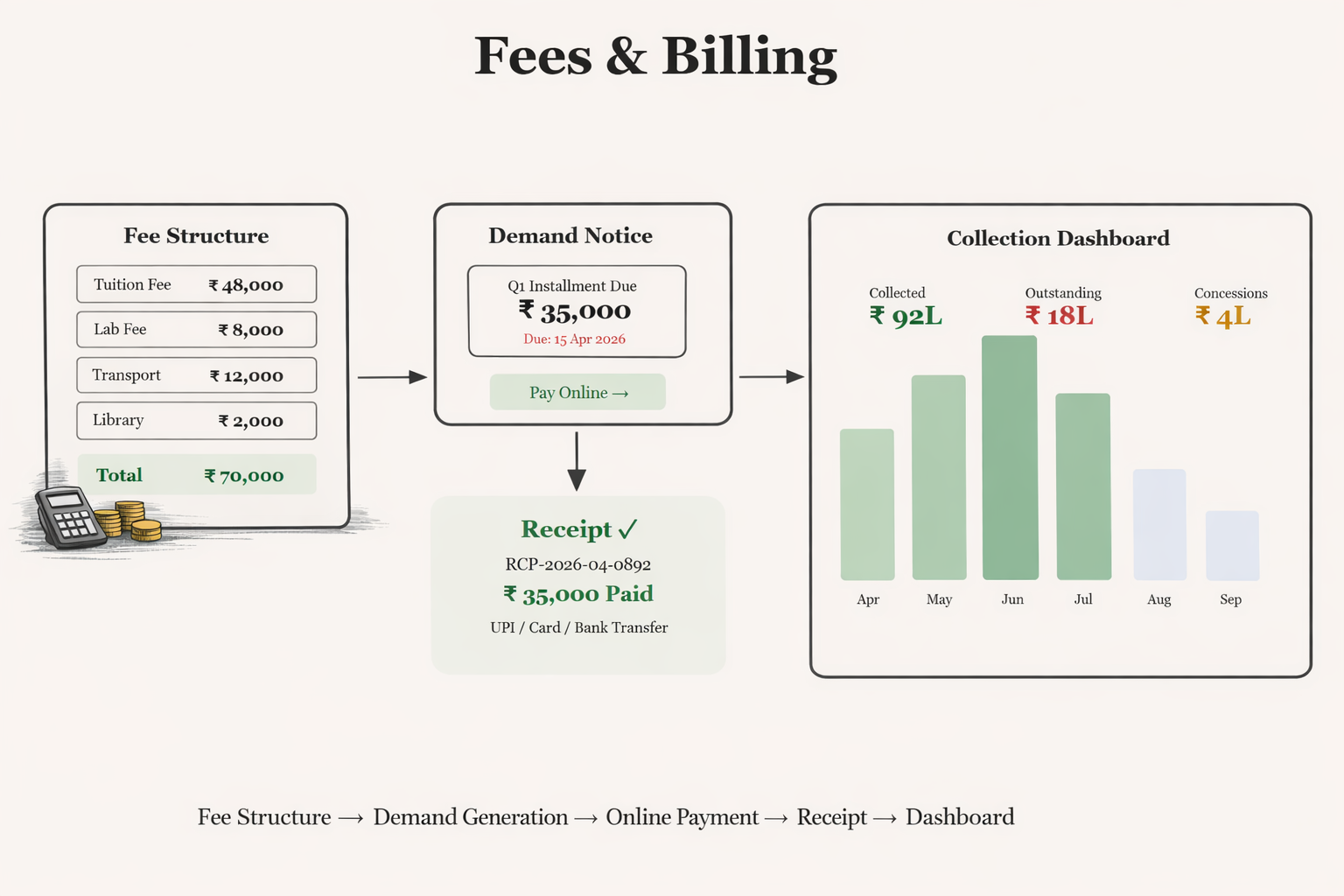 Fees & Billing