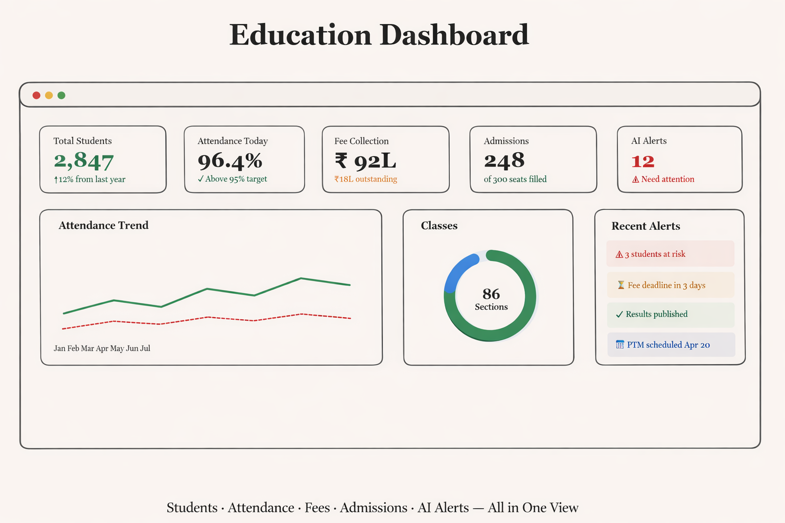 The operating system for modern educational institutions. visual
