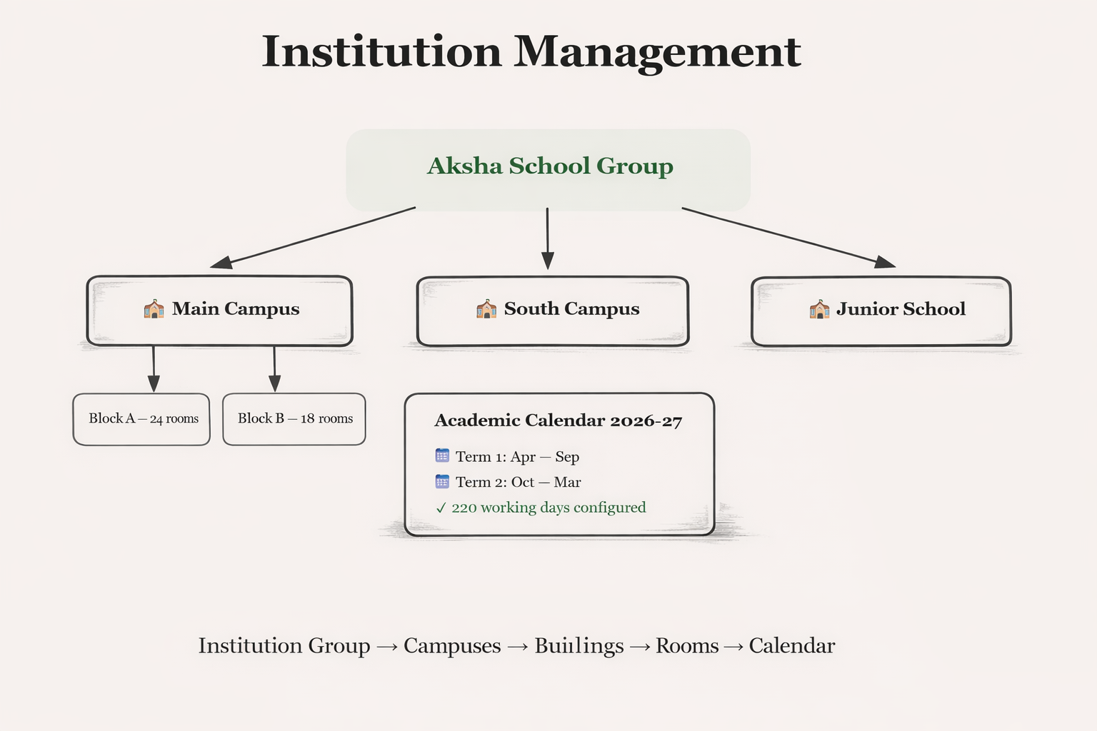 Institution Management