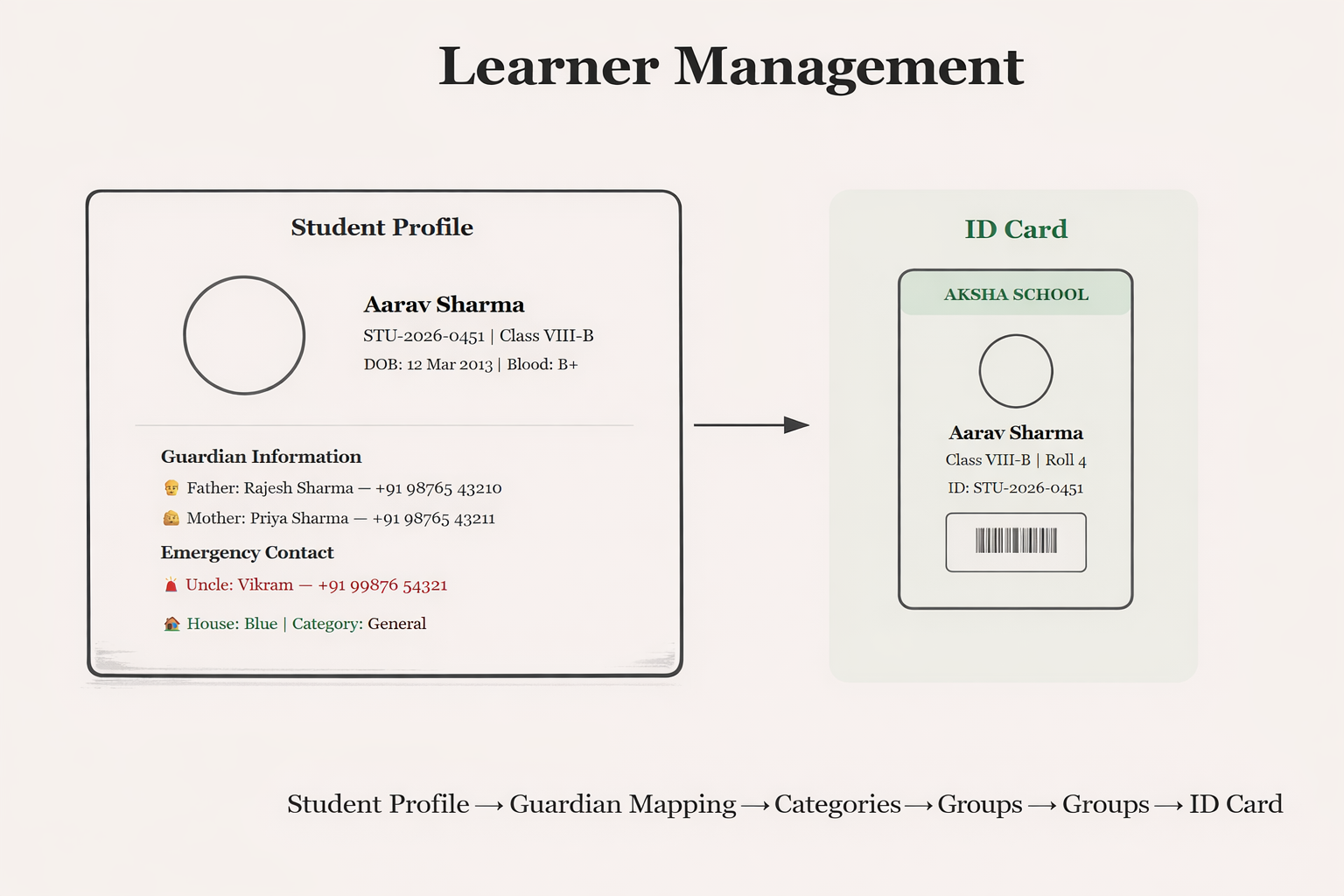 Learner Management