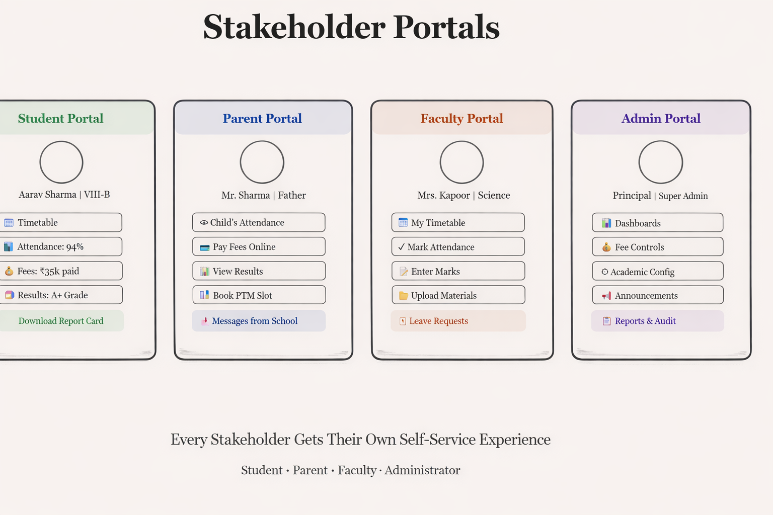 Stakeholder portals that reduce helpdesk load by 70%