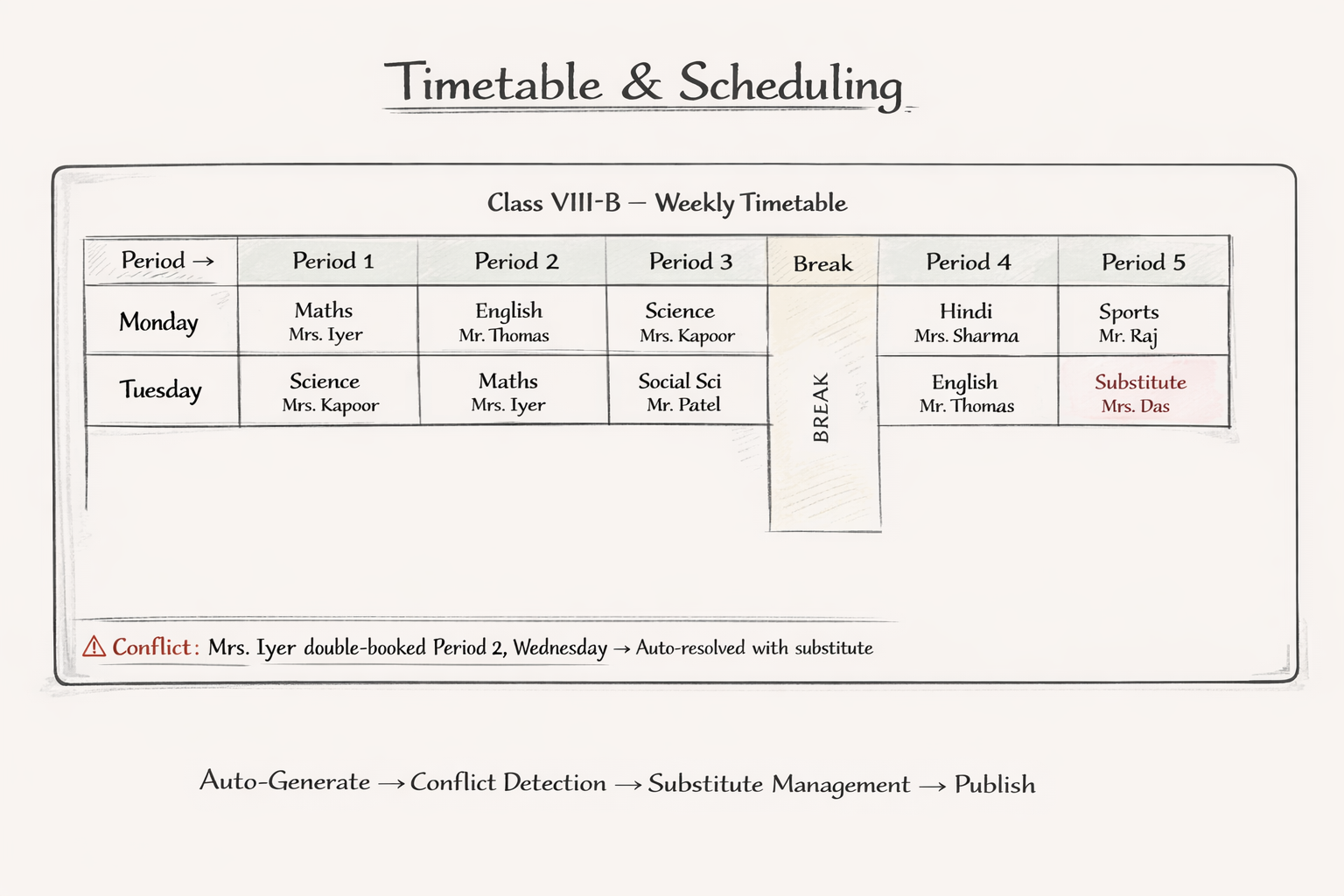 Timetable & Scheduling
