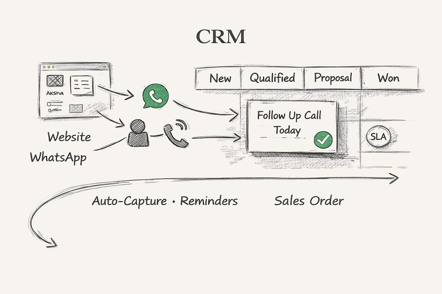 CRM