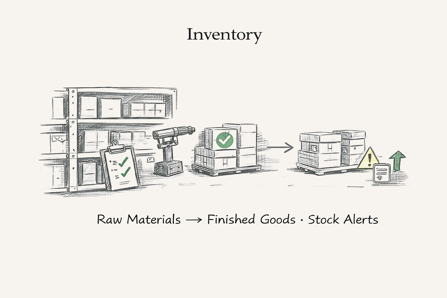Inventory
