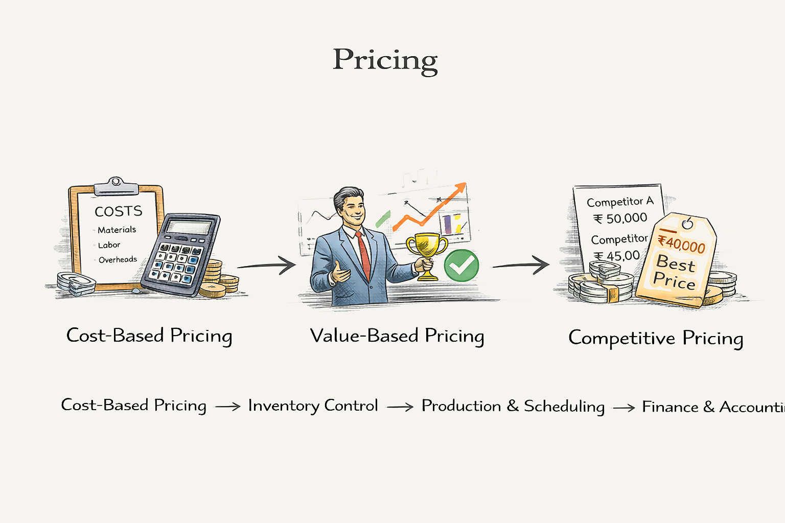 Pricing Engine