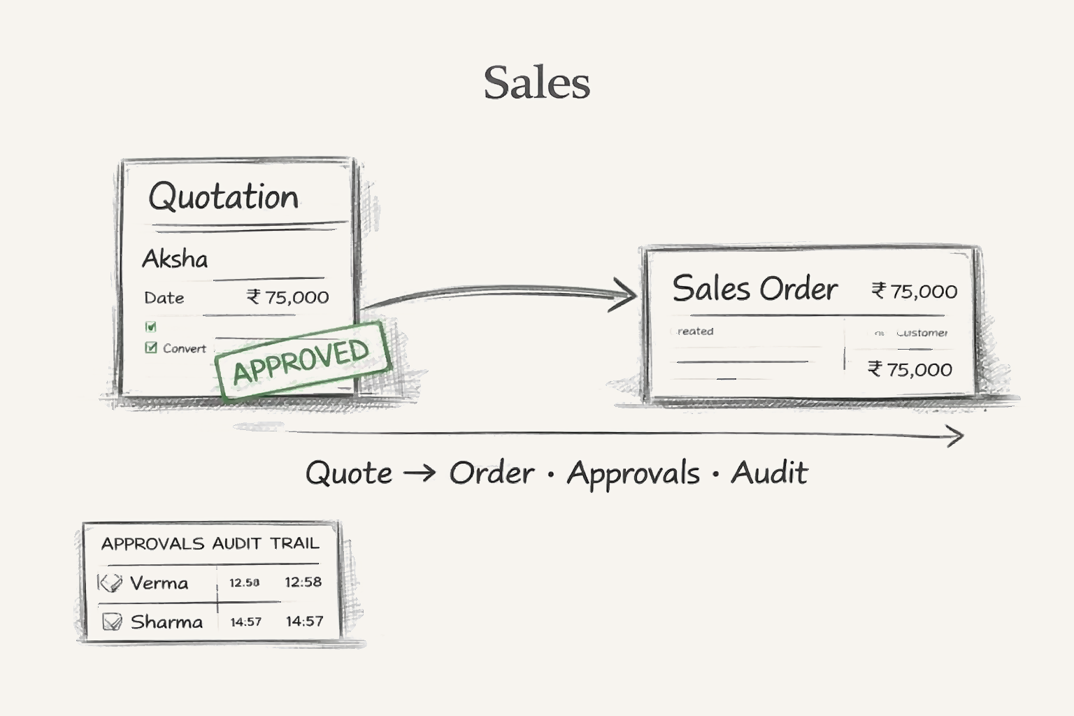 Sales